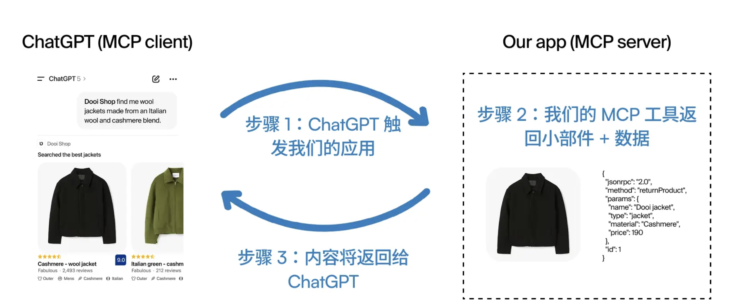 ChatGPT Apps SDK示意图